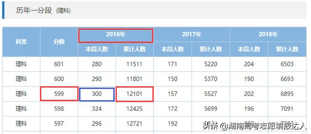 等位分是什么意思 等位分是什么意思（高考等位分是什么意思） 生活