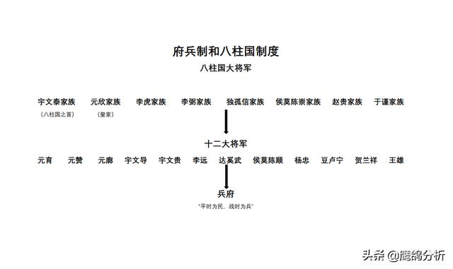 一个地方性集团，掌控中国历史三个王朝，关陇集团开启帝国时代
