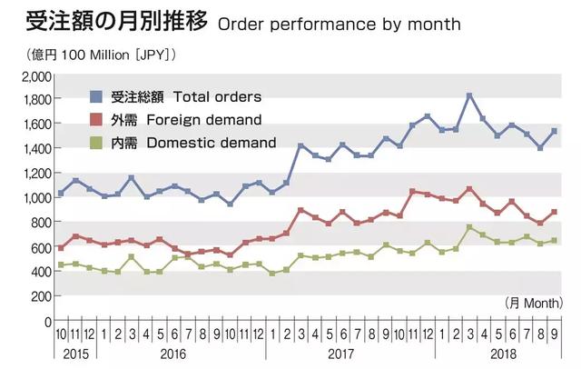 日木东京食品机械展什么时候