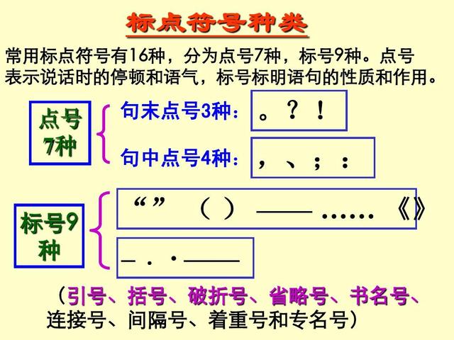 标点符号的用处确实很大 需要重视 那您知道它的来历吗 全网搜