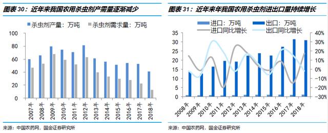 【国金研究】长青股份深度 ：细分农药领域优质公司