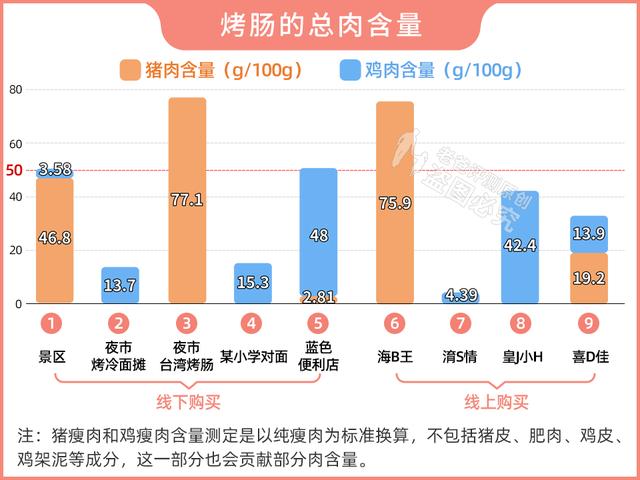 红曲红