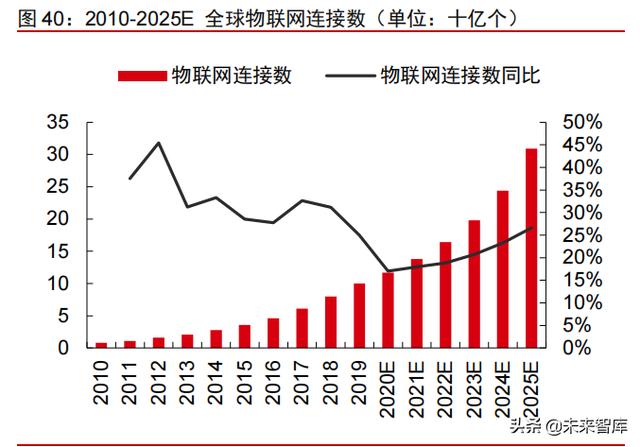 科技产业2022年投资策略：互联网、云计算、工业软件、信息安全