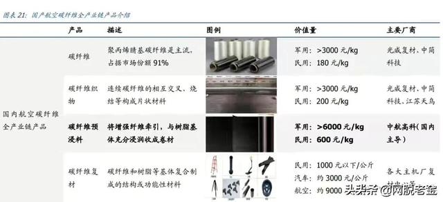 从鱼竿厂到碳纤维龙头的跃变，承兑了光威30年奋斗