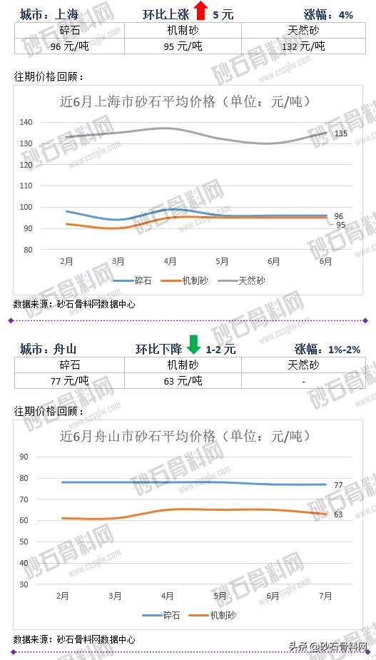 砂石骨料网单价