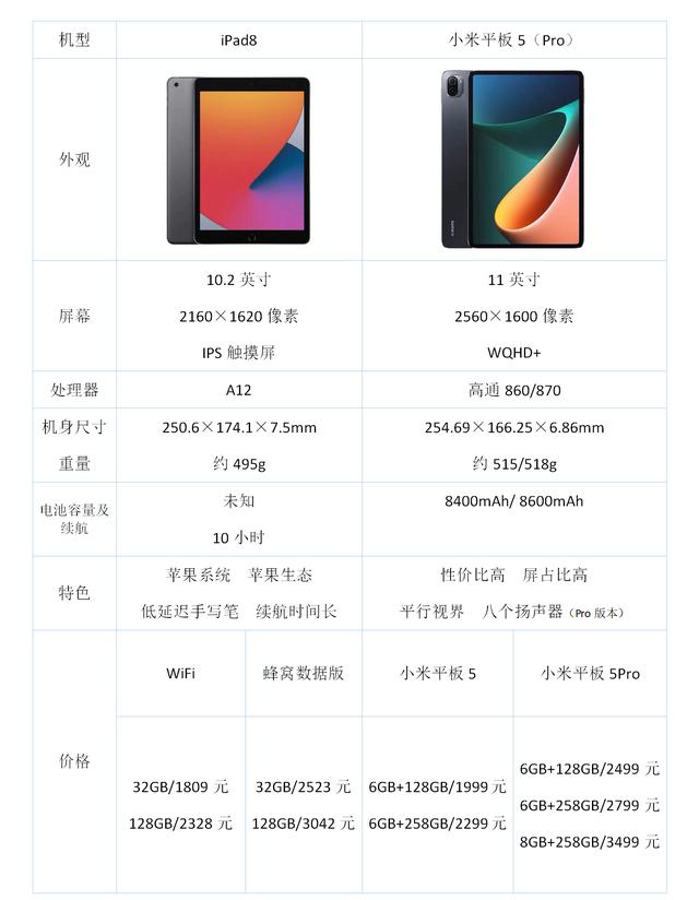 誰是性價比之王？ipad8對比小米平板5（Pro）