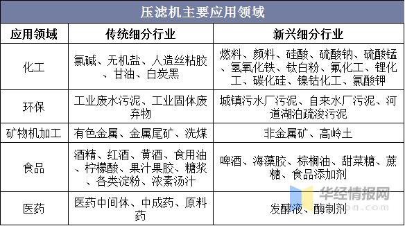 压滤机的未来趋势的简单介绍