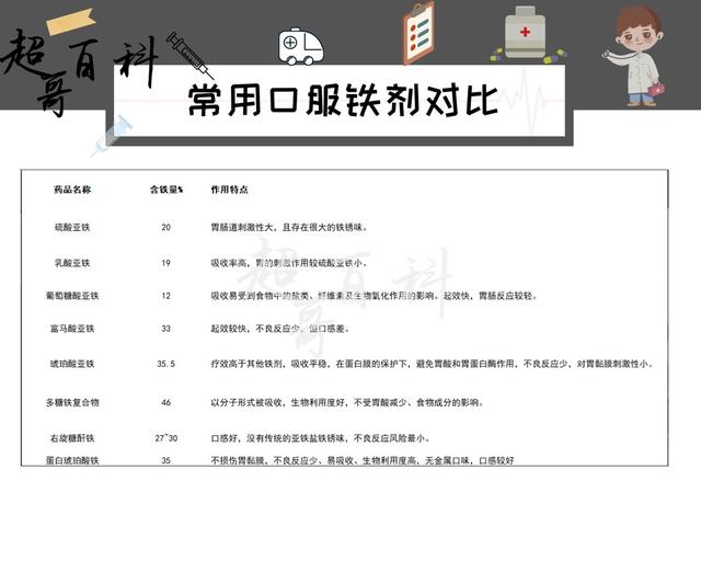 孕期缺铁性贫血的危害，怎么补铁？