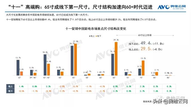 中国彩电市场十一促销总结报告