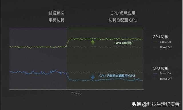 最佳的5款7000元笔记本推荐：每款电脑各具特色，看哪款最适合你
