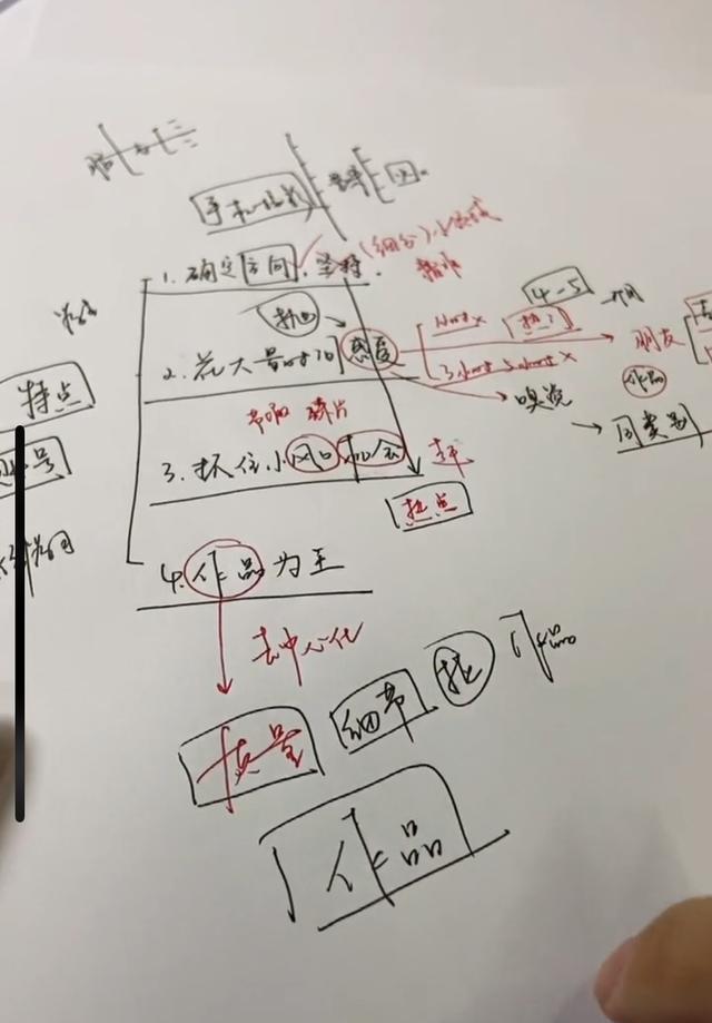 ���ޱ����ط����������յĶ������ַ�������Ҫ��Ӫ���Ŵ�ƫ