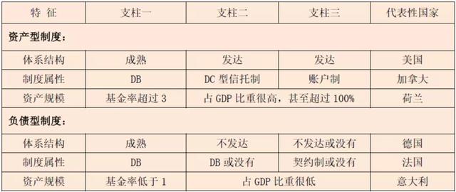 郑秉文：今年可能人口负增长