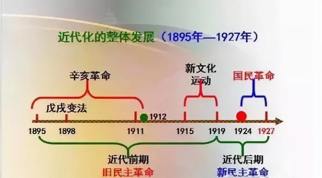 历史老师：把初中历史“画”成轴，吃透，中考成绩“稳拿”高分