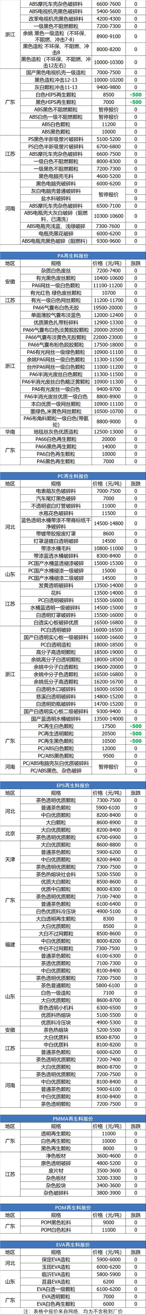 内蒙古生件铝破碎机价格