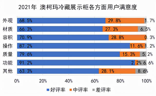 冰柜展示柜哪个牌子好