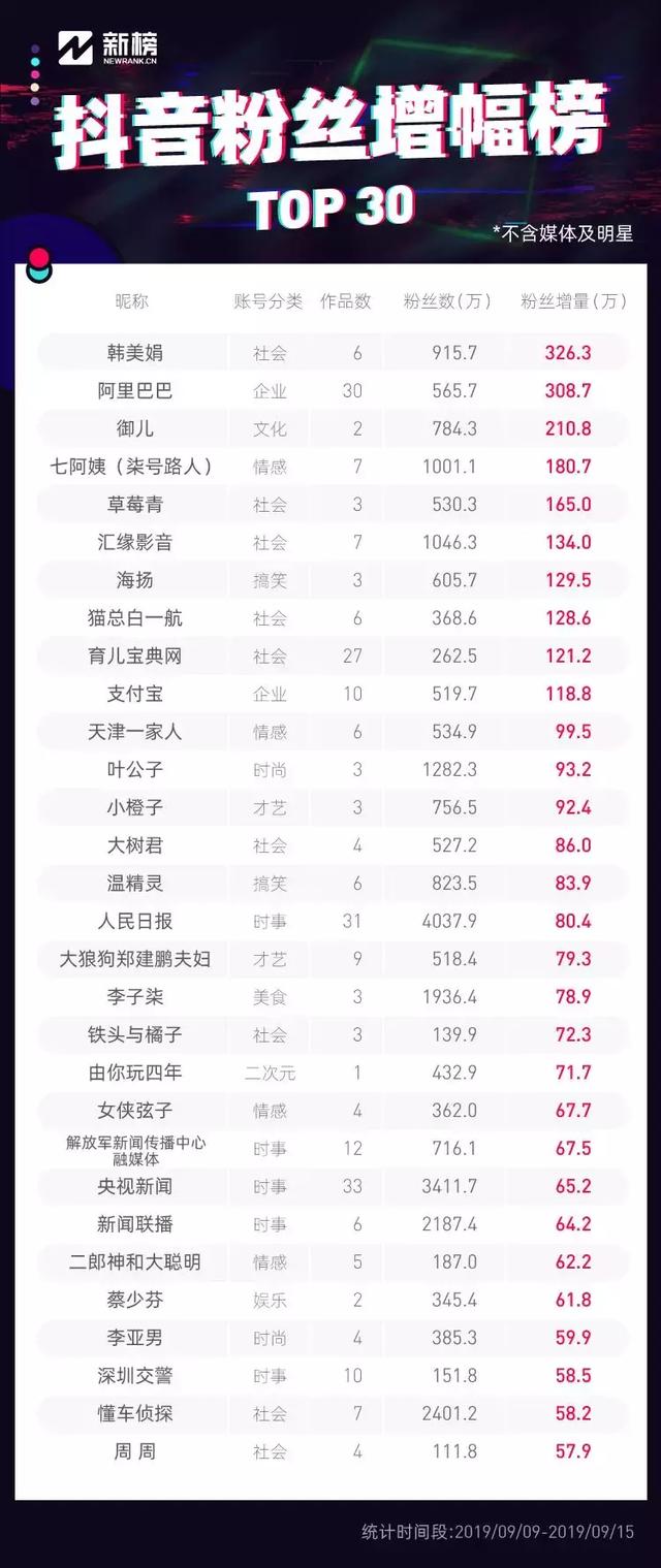 一周210万！如何实现那些让人上瘾的抖音短剧？