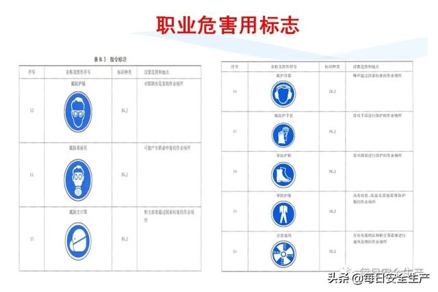 指令标志