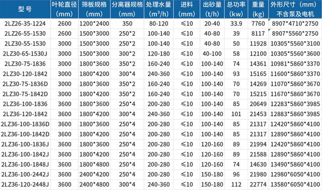 轮式洗砂机出租