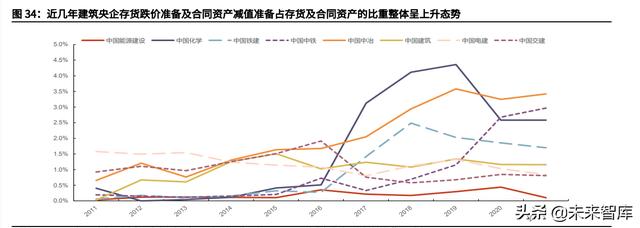 工程展成包括哪些