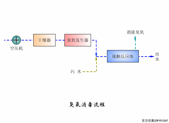 转鼓真空过滤机结构和工作原理