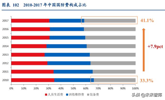 通信行业深度报告：抓住物联网化改造的“黄金十年”投资机会