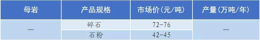 南充砂石价目表