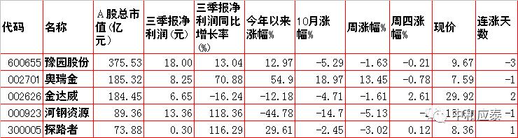 周五A股重要投资信息