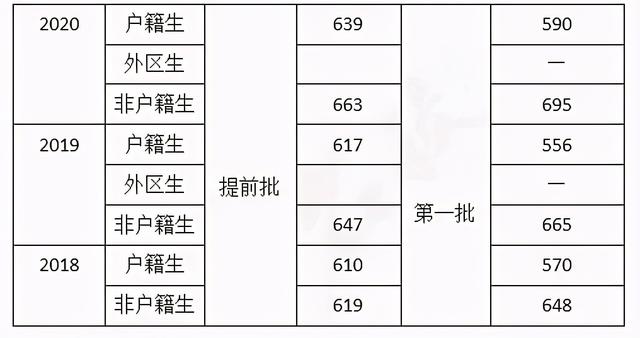 广州市第九十七中学