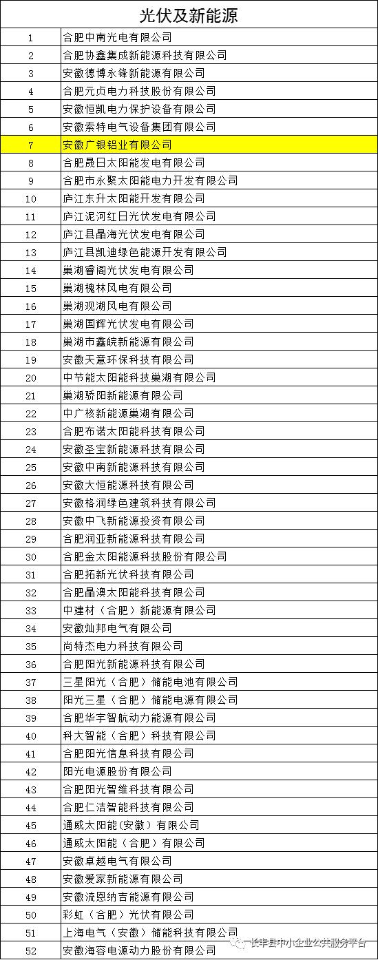 合肥企业名录