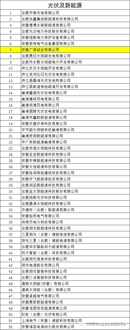 合肥企业名录