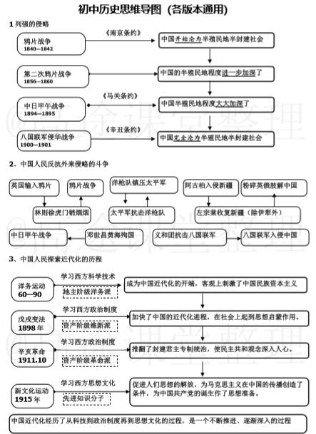 班主任推荐：7—9年级历史知识点大全，马上收藏（通用版）