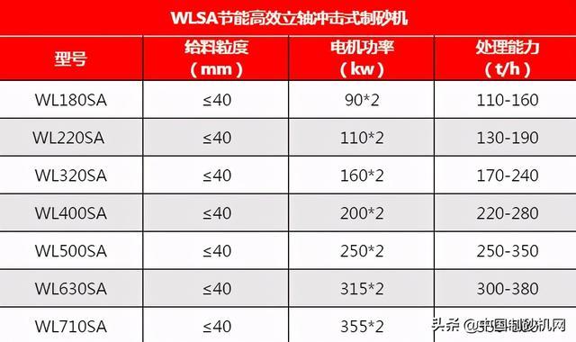 冲击式制砂机调节视频