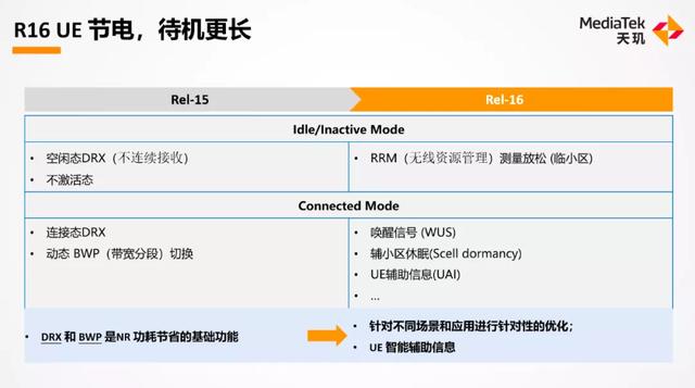 备战R16新周期，联发科凭什么成了尖子生？