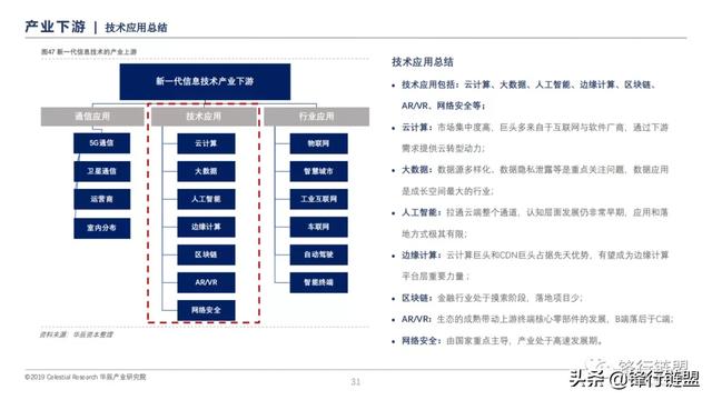 新一代信息技术研究报告-第30张图片-9158手机教程网