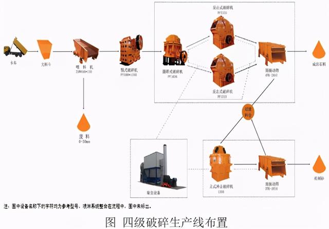 制砂机粉料_制砂机破碎石料含粉量大