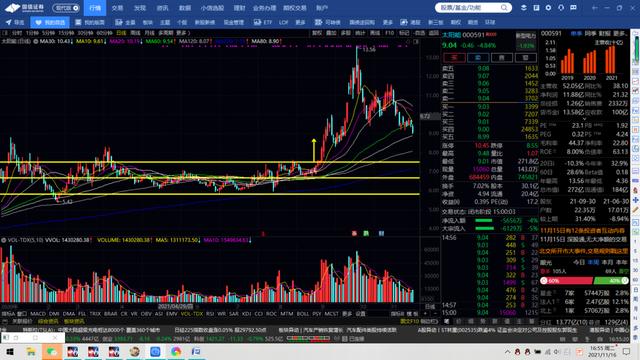 中光学，王府井，美锦能源，云海金属，棉花期货和橡胶期货