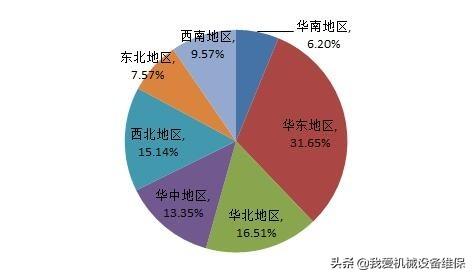 矿山尾矿综合利用