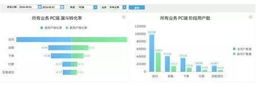 网店数据分析（网站数据分析）