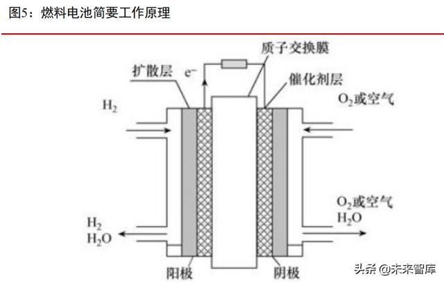 燃料电池行业专题报告：燃料电池汽车产业酝酿新一轮发展