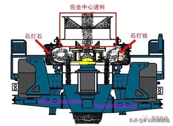 pcl冲击式破碎机维修