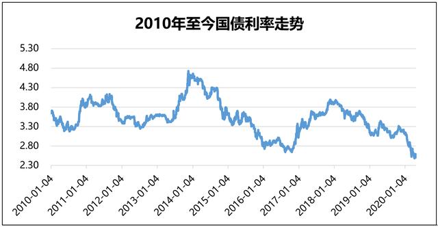 债股混合基金推荐「偏债型基金怎么样」