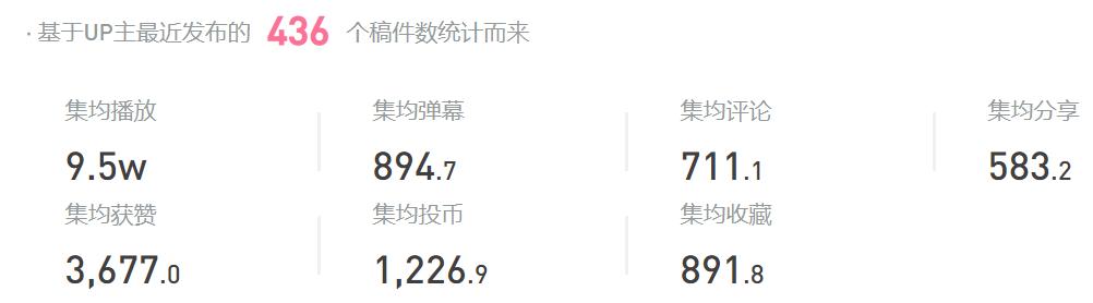 我们盘点500家哔哩哔哩企业 告诉你如何成为顶尖v