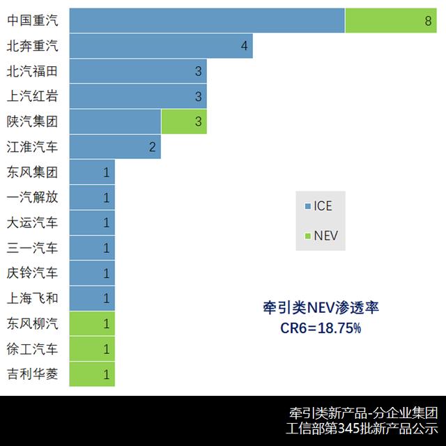 汽车evt什么意思