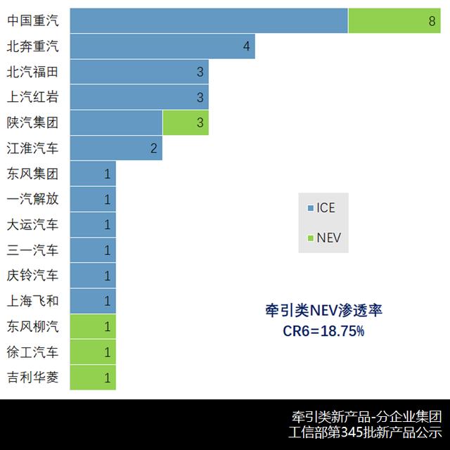 汽车evt什么意思