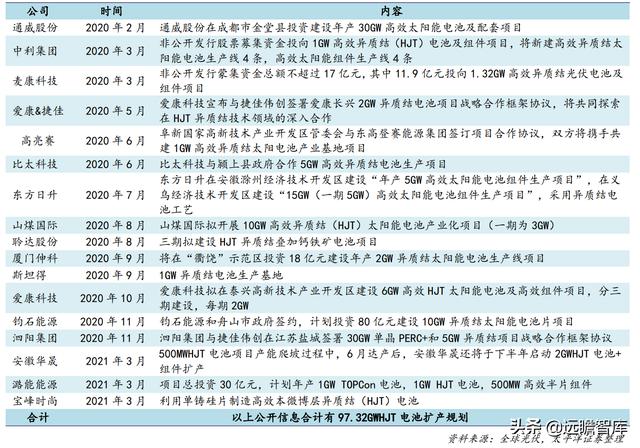 战略转型，隆华科技：新材料渐入佳境，“风”“光”助力二次腾飞