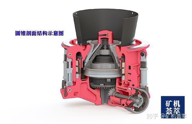 美卓园锥破碎机调整环转动原理