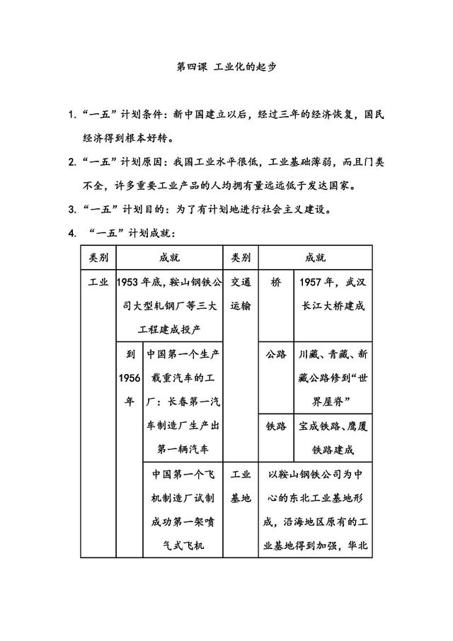 人教版：八年级历史下册复习知识点！考点归纳整合，建议打印收藏