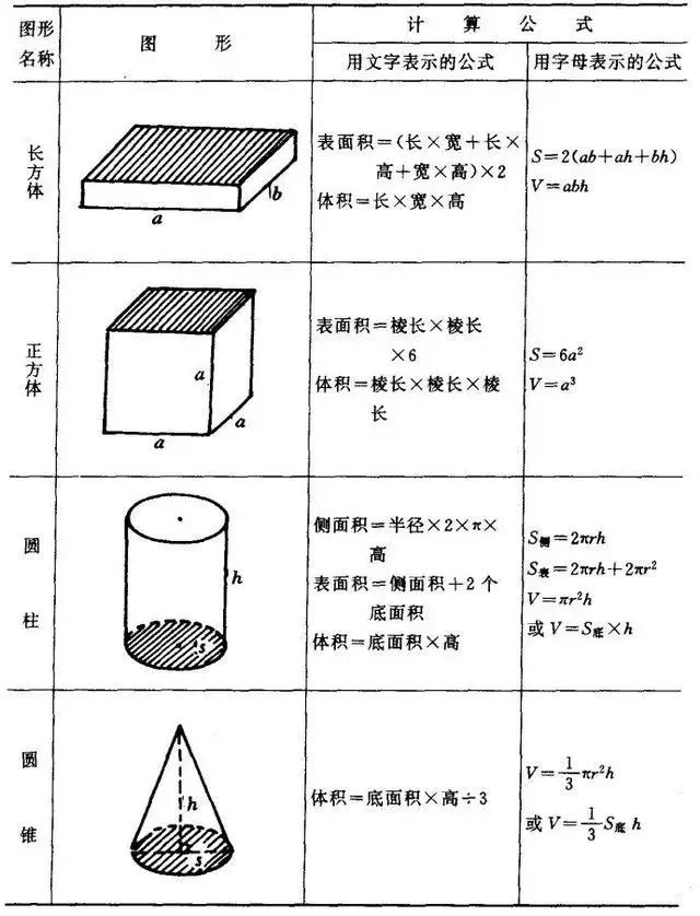 三角形面积公式