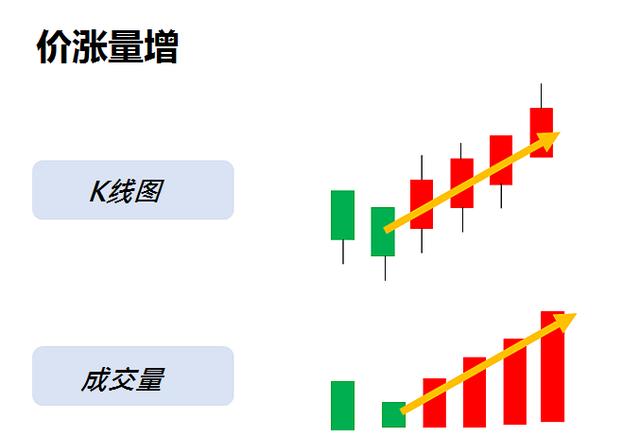 买股票怎么看涨还是跌(买股票怎么看市盈率) 第2张