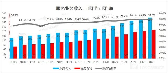 苹果：iPhone 十三香不香？销量增长平平而已